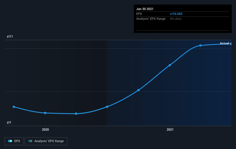earnings-per-share-growth