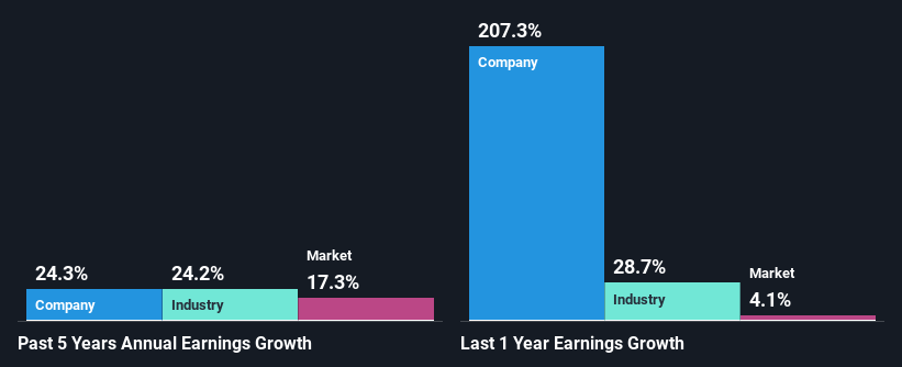 past-earnings-growth