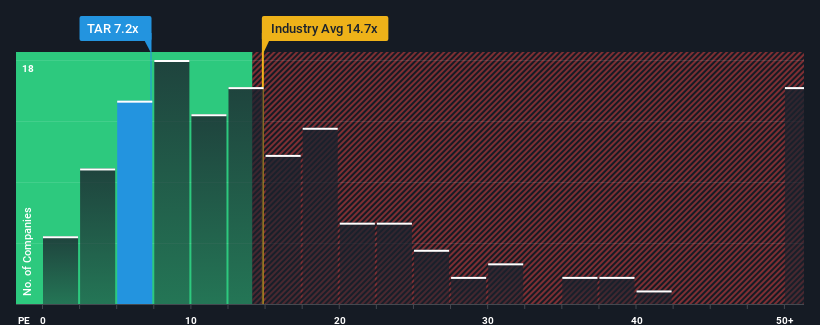 pe-multiple-vs-industry