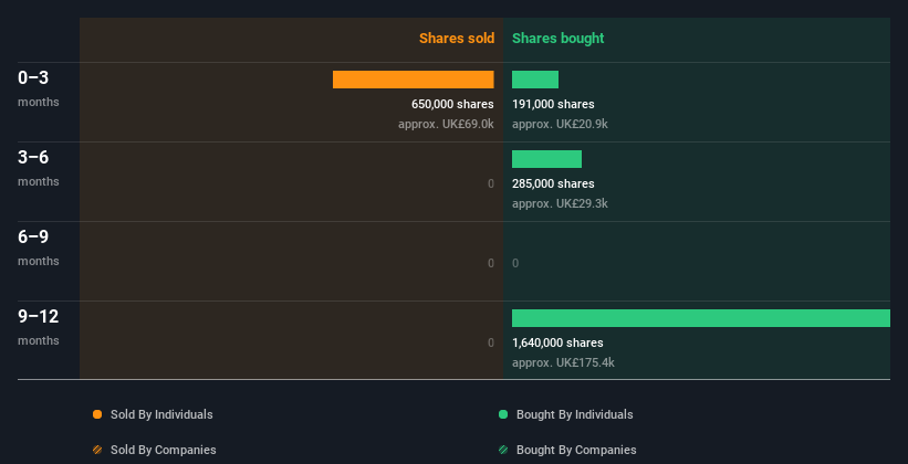 insider-trading-volume