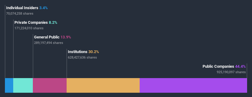 ownership-breakdown