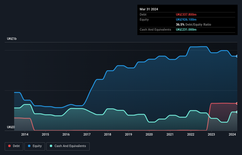 debt-equity-history-analysis