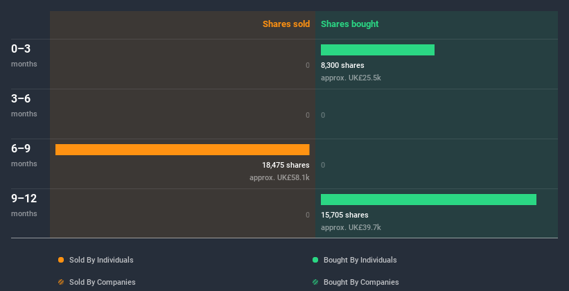 insider-trading-volume