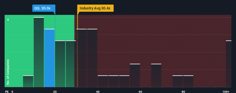 pe-multiple-vs-industry