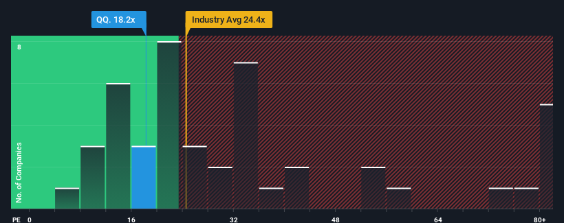 pe-multiple-vs-industry