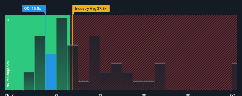 pe-multiple-vs-industry