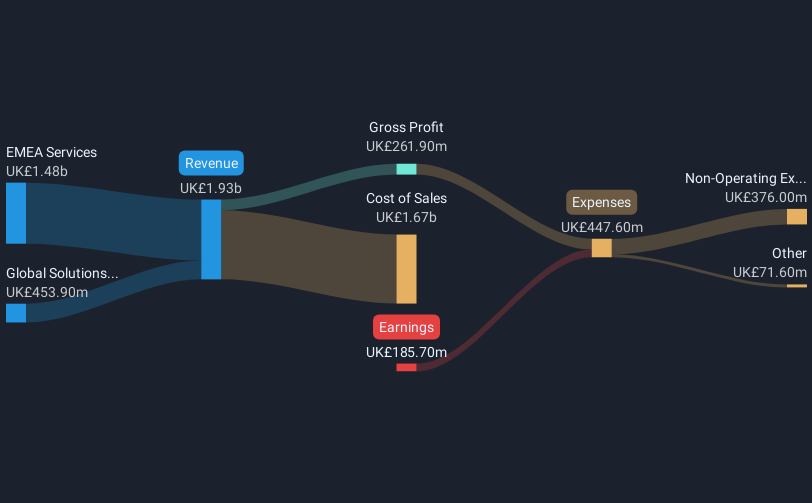 revenue-and-expenses-breakdown