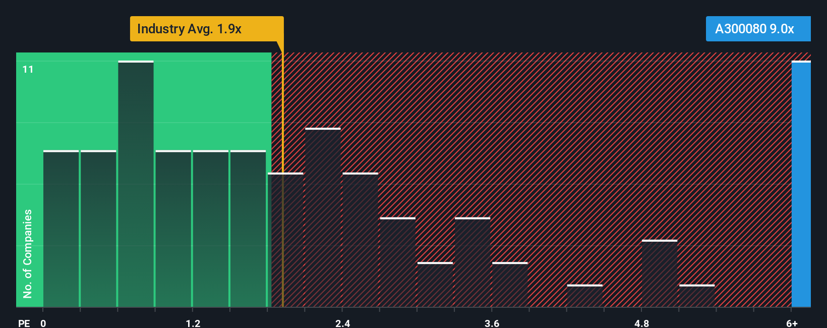 ps-multiple-vs-industry