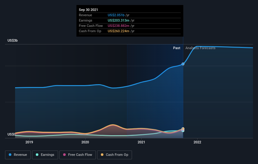 earnings-and-revenue-growth