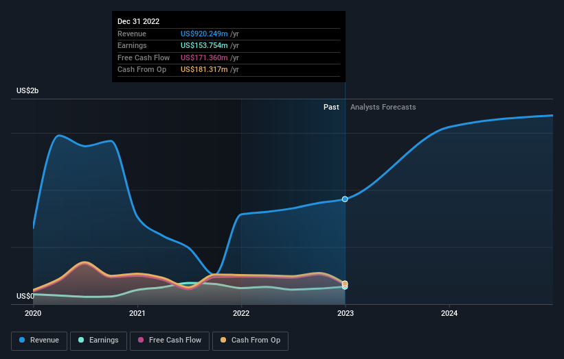 earnings-and-revenue-growth