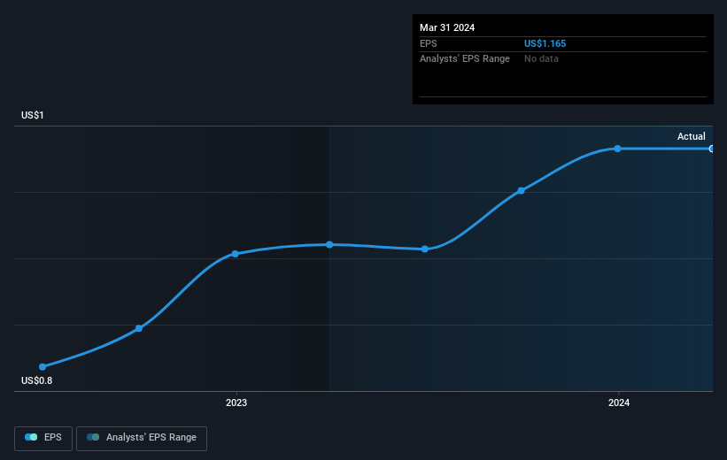 earnings-per-share-growth