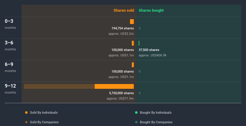 insider-trading-volume