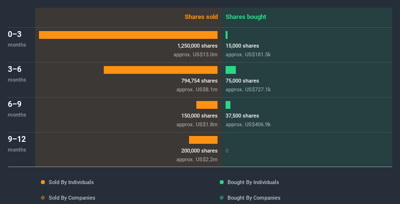 insider-trading-volume