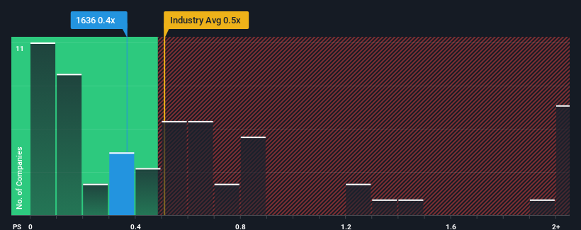 ps-multiple-vs-industry