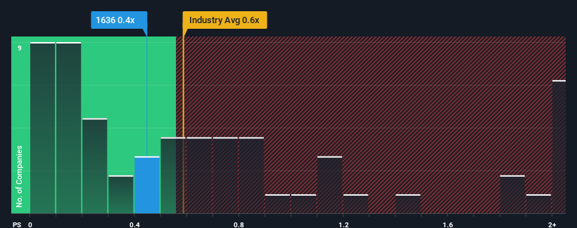 ps-multiple-vs-industry