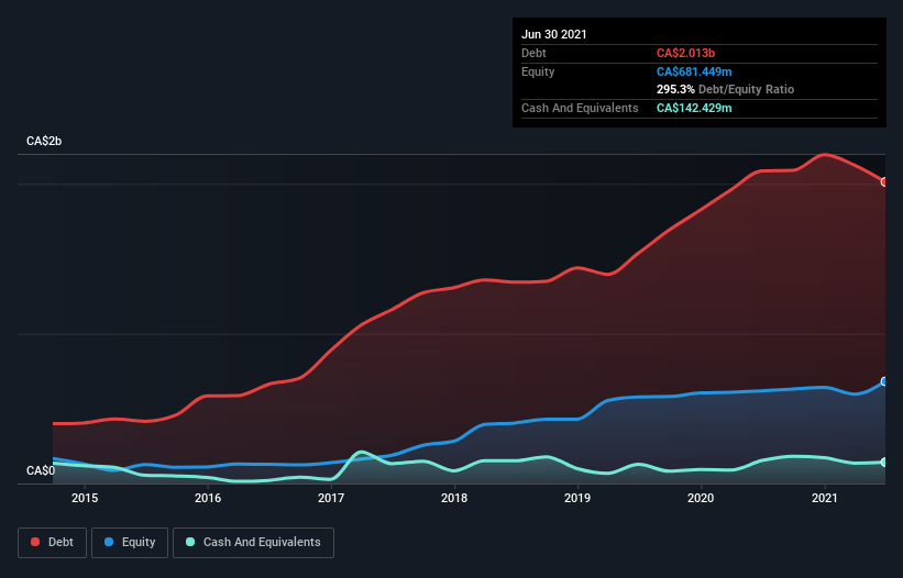 debt-equity-history-analysis