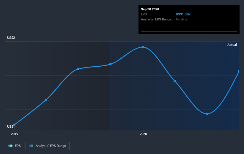 earnings-per-share-growth