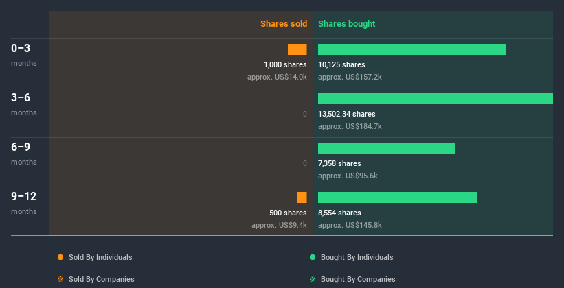 insider-trading-volume