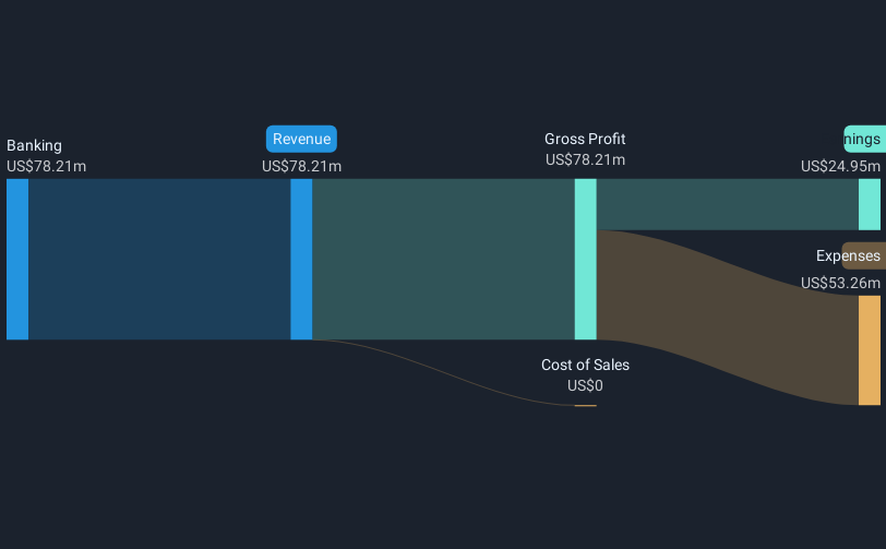 revenue-and-expenses-breakdown