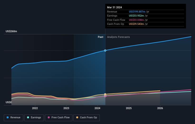 earnings-and-revenue-growth