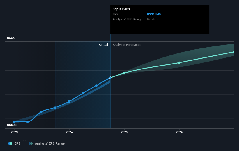 earnings-per-share-growth