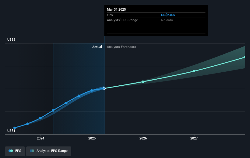 earnings-per-share-growth