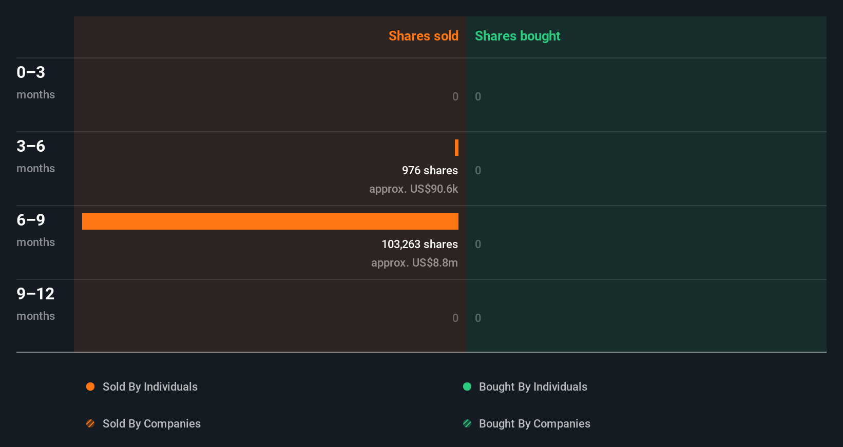 insider-trading-volume
