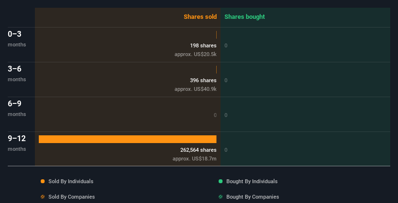 insider-trading-volume