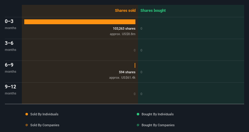 insider-trading-volume