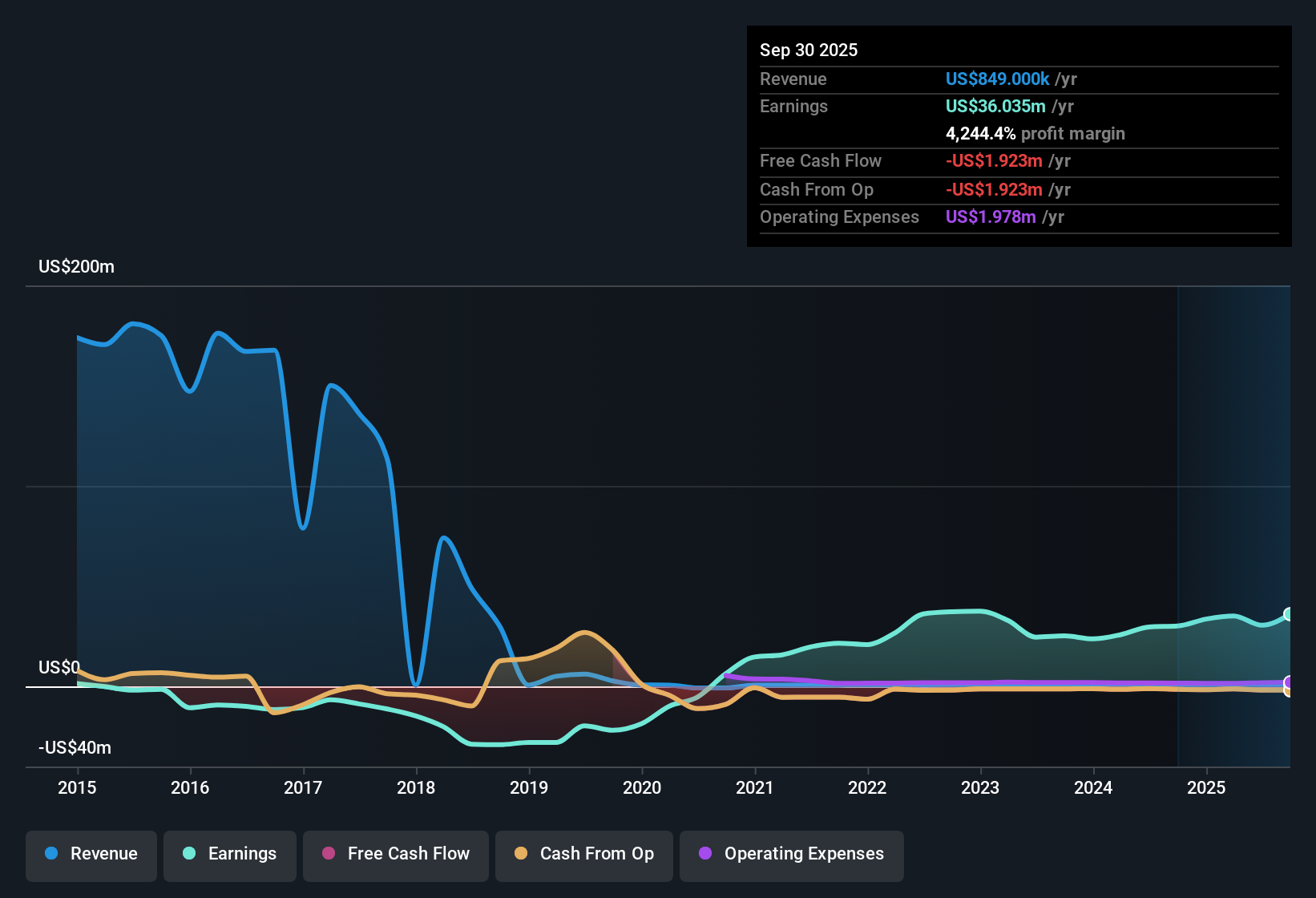 earnings-and-revenue-history