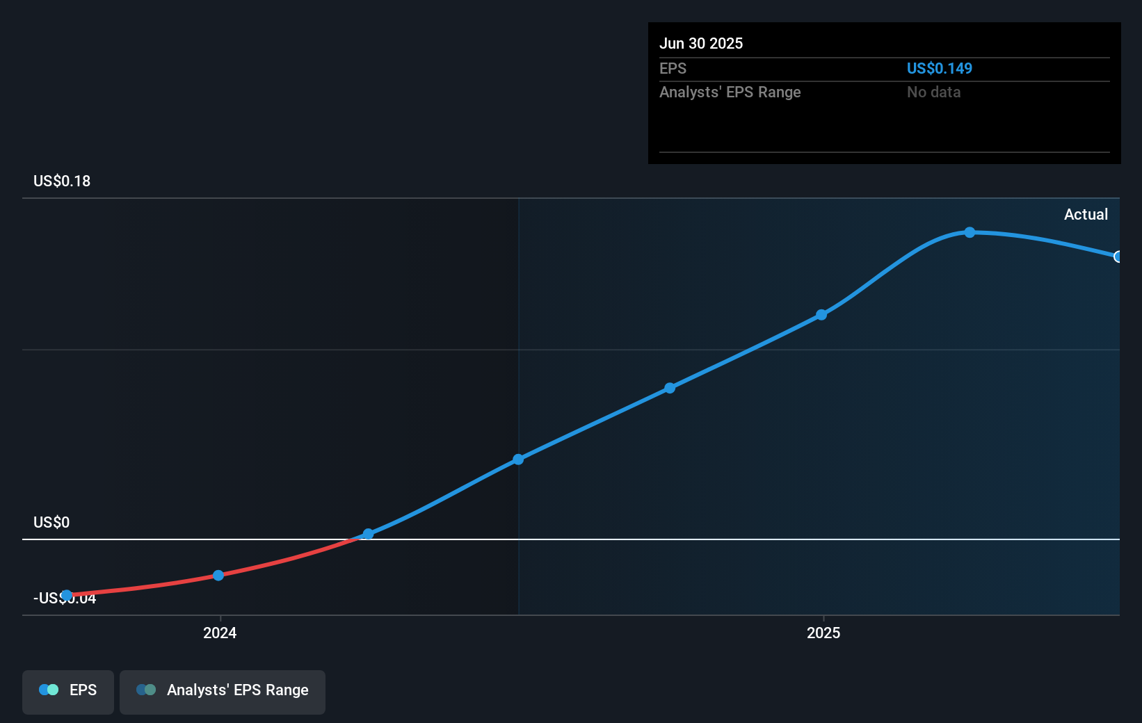 earnings-per-share-growth