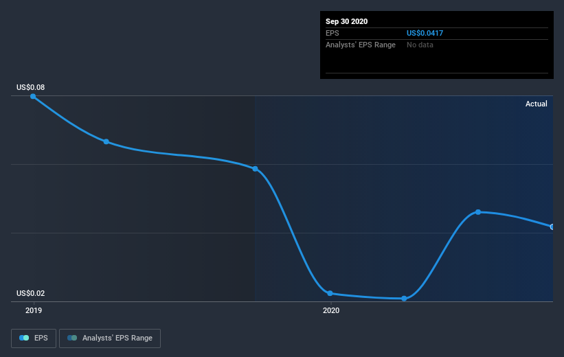 earnings-per-share-growth