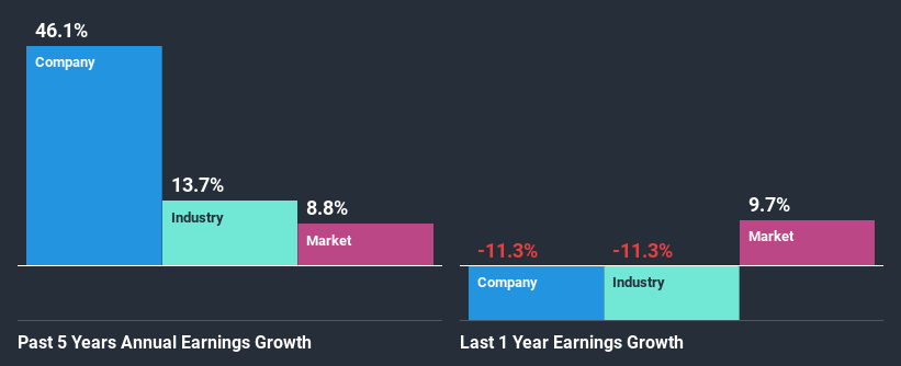 past-earnings-growth