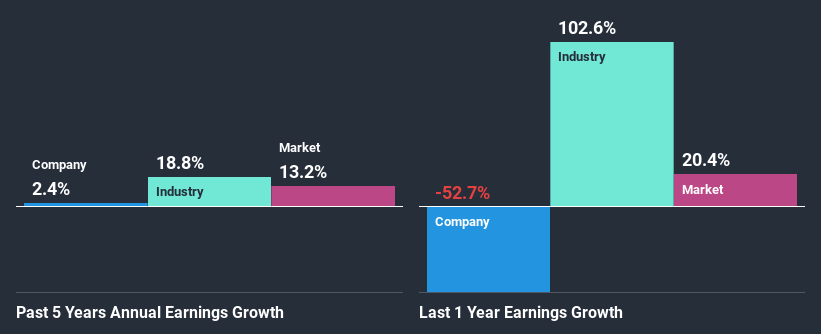 past-earnings-growth