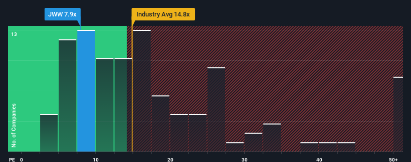 pe-multiple-vs-industry