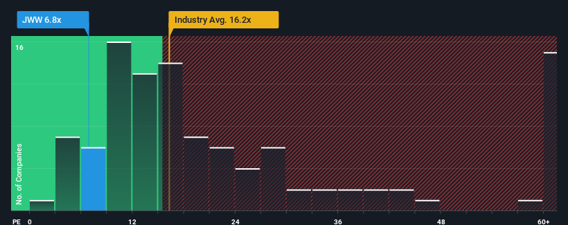 pe-multiple-vs-industry