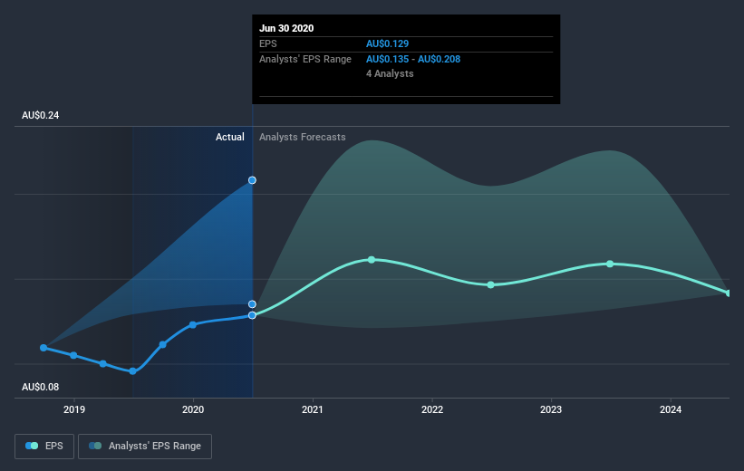 earnings-per-share-growth