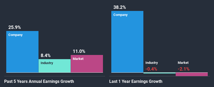 past-earnings-growth