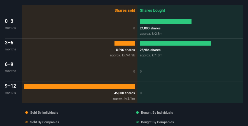 insider-trading-volume