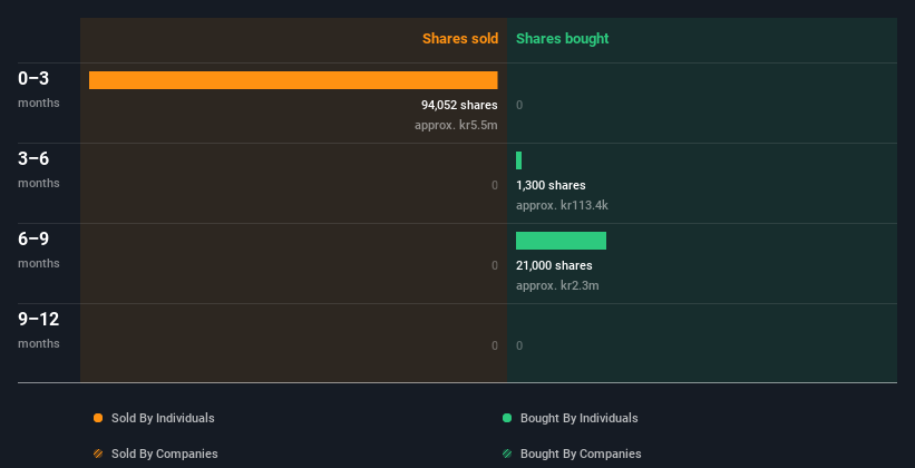 insider-trading-volume