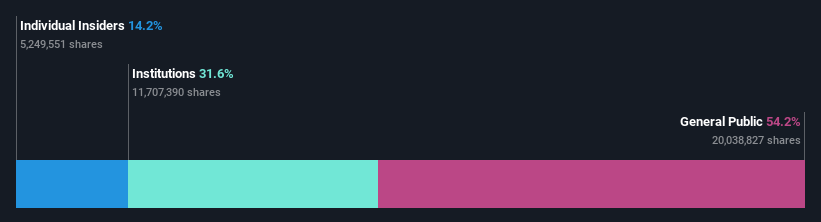 ownership-breakdown