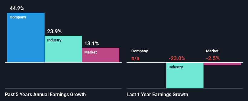 past-earnings-growth