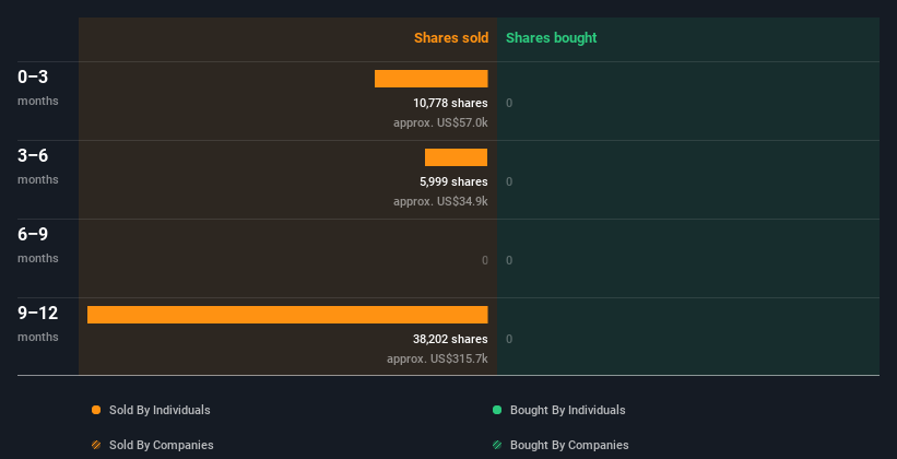 insider-trading-volume