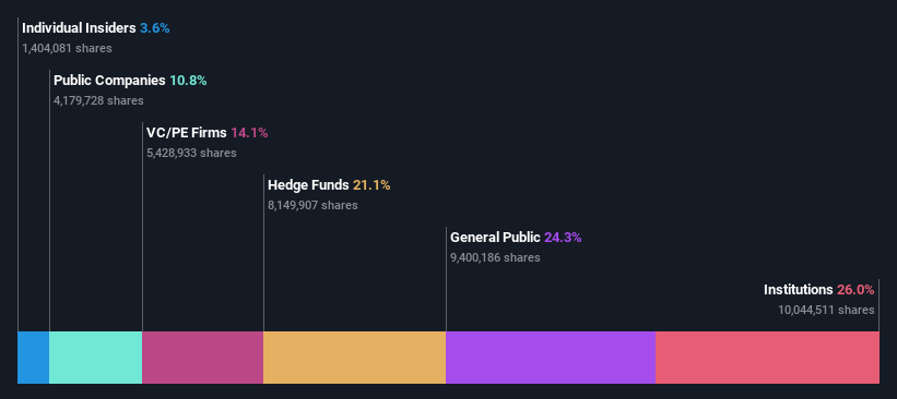 ownership-breakdown