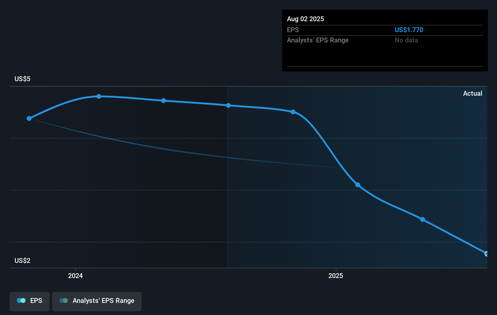 earnings-per-share-growth
