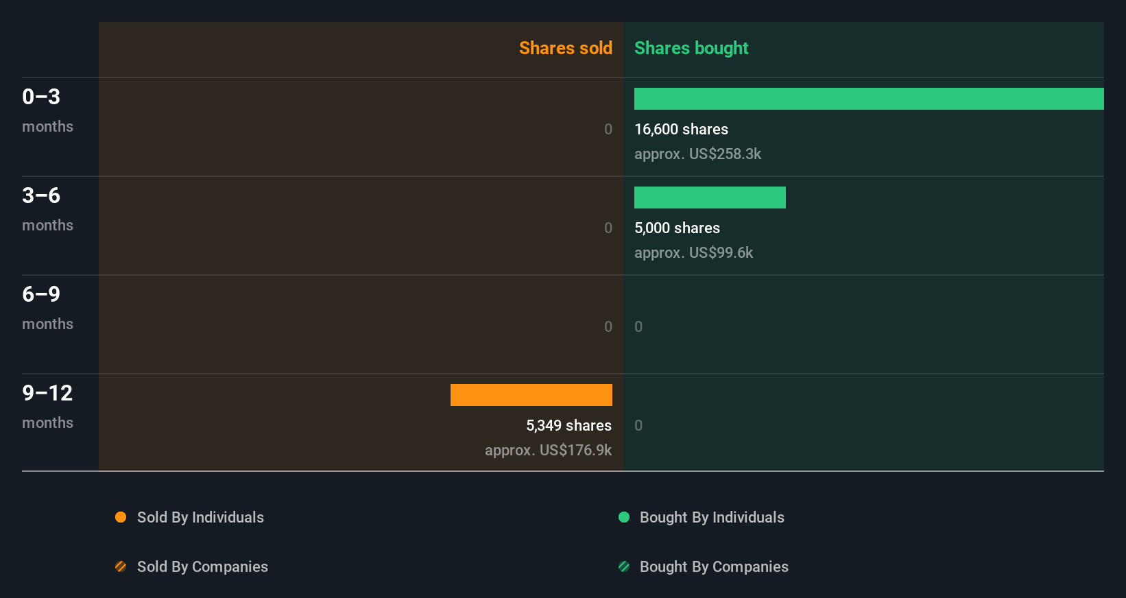 insider-trading-volume