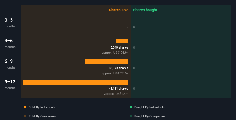 insider-trading-volume