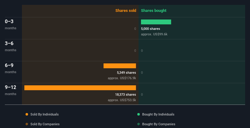 insider-trading-volume