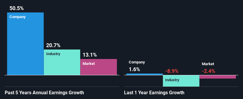 past-earnings-growth