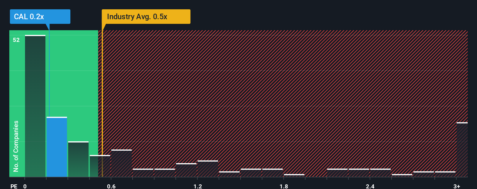 ps-multiple-vs-industry